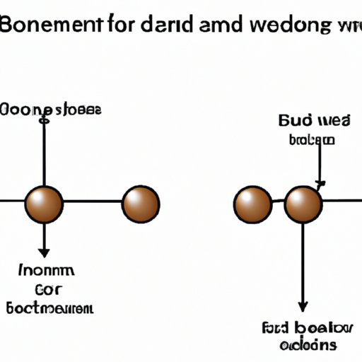 Which Statement About Weak Bonds is Correct? A Comprehensive Guide to Chemical Bonding