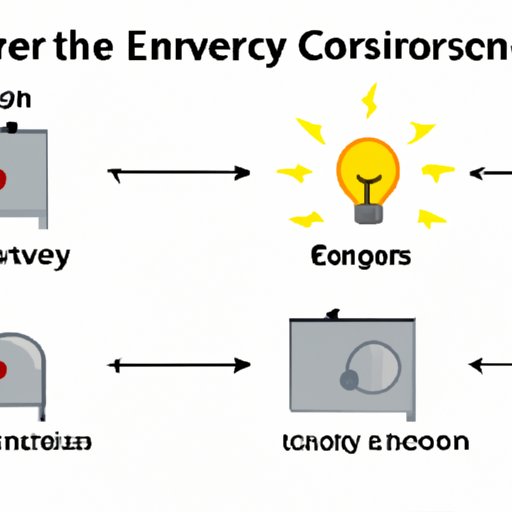 The Law of Conservation of Energy: Understanding its Principles and Implications