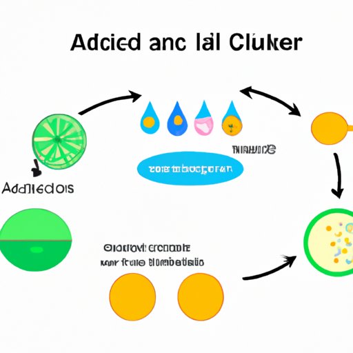 The Citric Acid Cycle: Demystifying One of the Vital Processes for Energy Production in Living Organisms