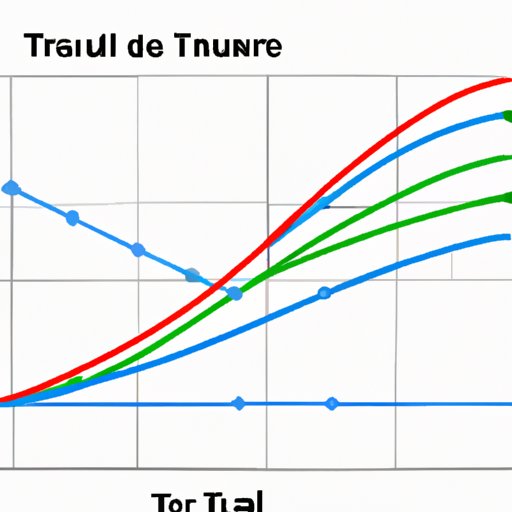How to Identify True Statements in a Graphed Function