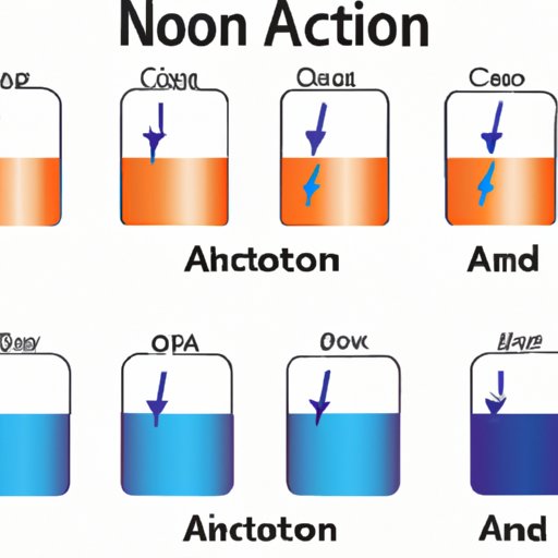 An Exploration of the True Statement About All Atoms That Are Anions: Negative Charge and Unique Characteristics