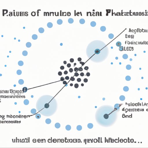 The Mystery of the Uncharged Particle: Exploring Neutrinos and Other Uncharged Subatomic Particles