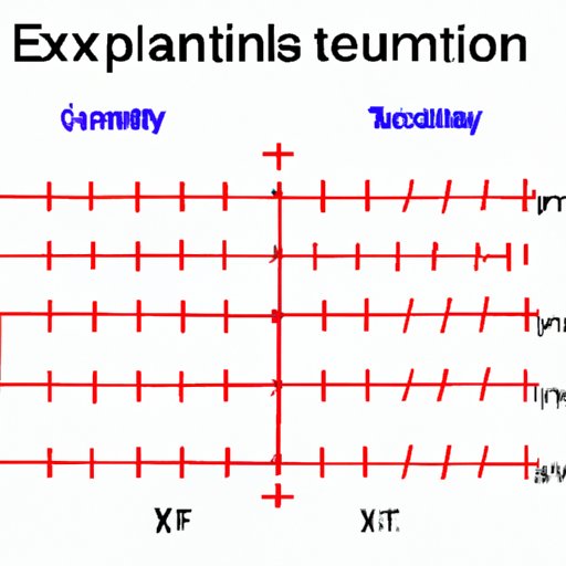 Which Table Represents an Exponential Function: A Comprehensive Guide