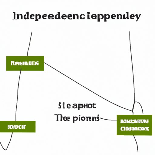 Independent Events A and X: A Guide to Understanding the Concept of Probability