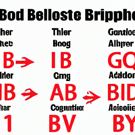 Which Blood Type is The Best For Your Health: A Comprehensive Guide to Choosing the Right One