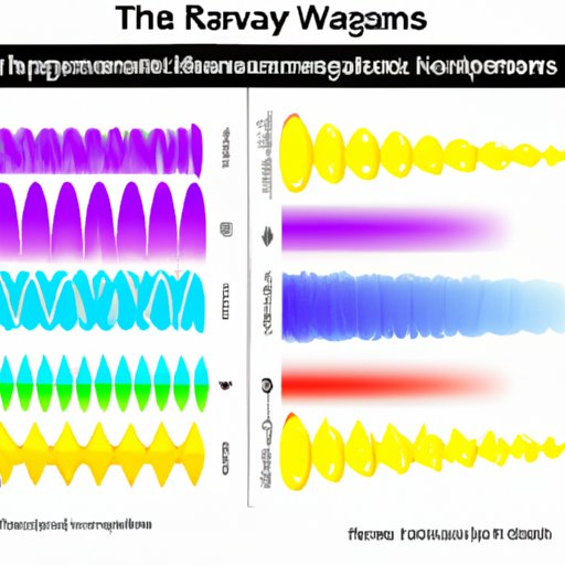 Which Type of Electromagnetic Radiation Has the Shortest Wavelength?