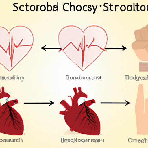 Bradycardia and Cardiogenic Shock: Understanding the Link and Seeking Timely Medical Attention