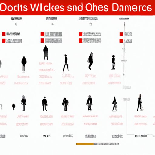 Which Walking Dead Character Are You? | Exploring Different Approaches to Finding Your Walking Dead Match