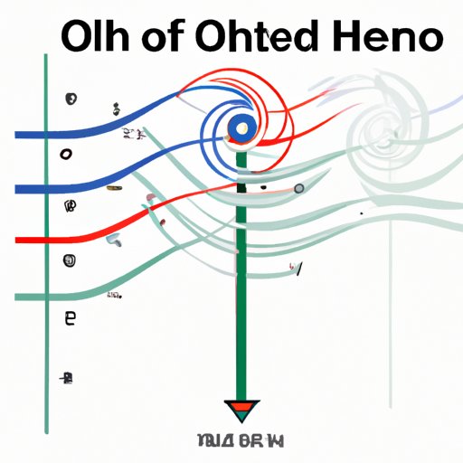 The Windy State: Exploring Wind Direction in Ohio