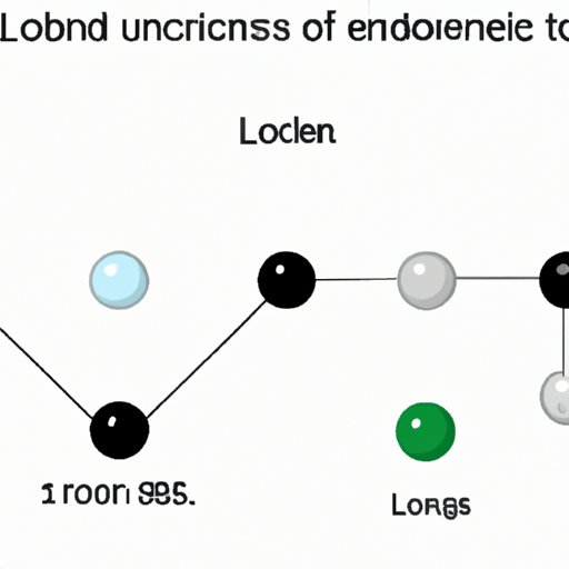 Understanding Ionic Bonds: Properties, Formation, and Real-Life Examples