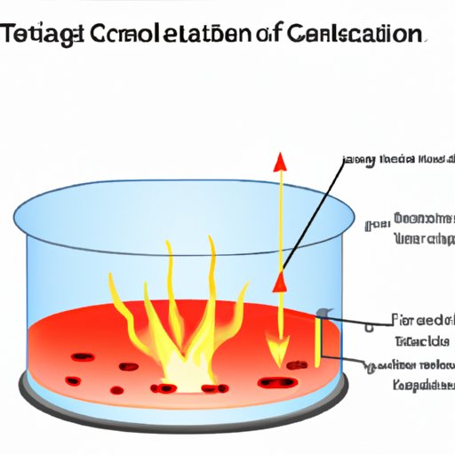 How to Increase the Rate of a Chemical Reaction: Temperature, Catalysts, Surface Area, Concentration, and Stirring