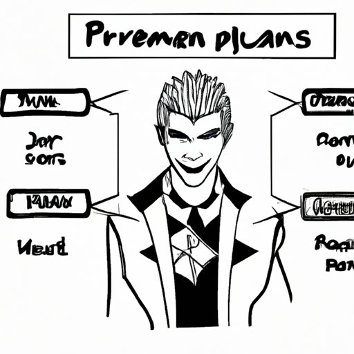 Unleash Your Inner Mutant: Discover Which X-Men Character You Are!