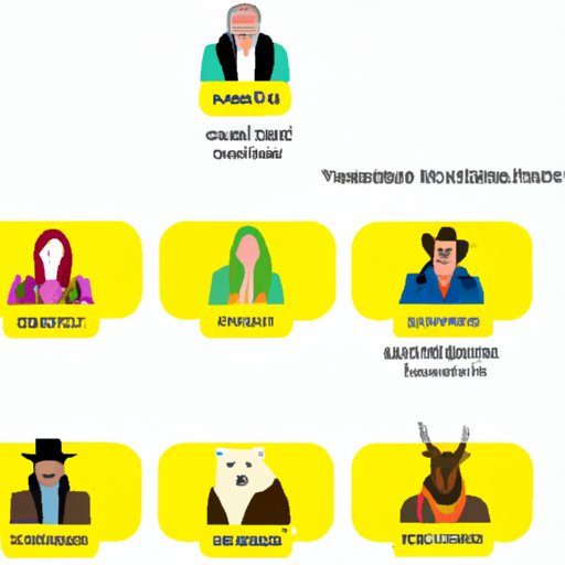 Which Yellowstone Character Are You? Discover Your Inner Character with this Quiz