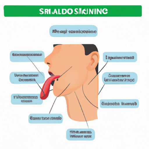 Why Am I Producing So Much Saliva? | Causes and Treatments