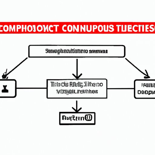 Why Can’t I Comment on YouTube? Understanding and Troubleshooting Common Issues