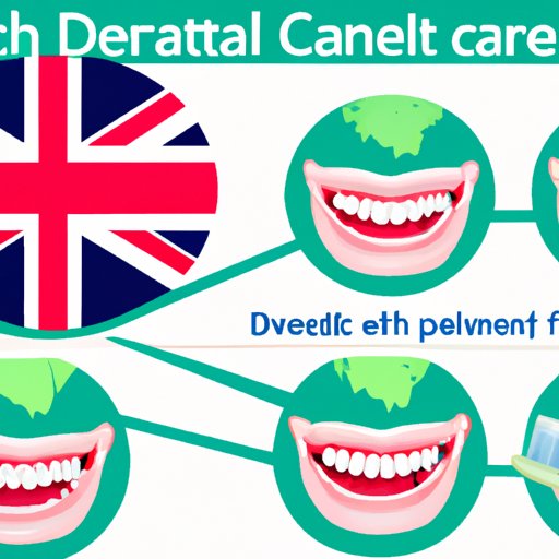 Why Do Britons Have Bad Teeth? A Comprehensive Look at the Cultural and Healthcare Factors Contributing to Dental Health