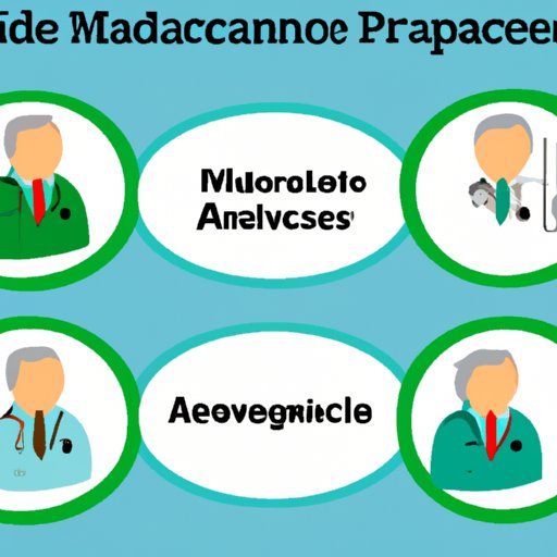 Why Doctors Are Not Fond of Medicare Advantage Plans: An In-depth Analysis