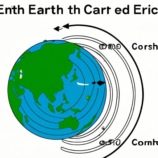 Why Does Earth Spin? Understanding the Science Behind It