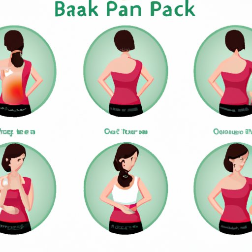 Why Does My Upper Right Back Hurt When I Breathe? A Comprehensive Guide Explaining the Causes, Remedies, and Prevention Tips