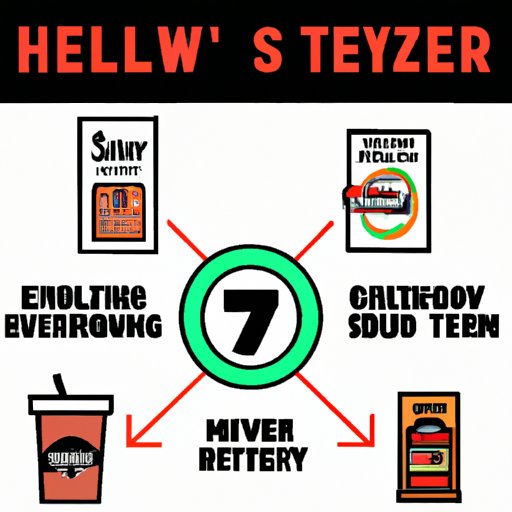 Why is it Called 7 Eleven? Uncovering the Story Behind the Name