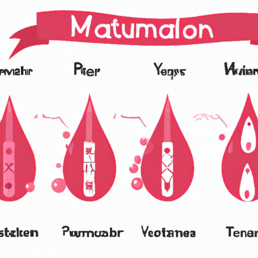 Why is My Period Blood Watery? Exploring the Causes, Normalcy, and Management